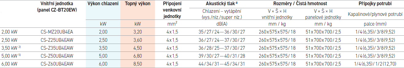 kazetová multi